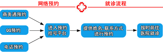 ҽԺ